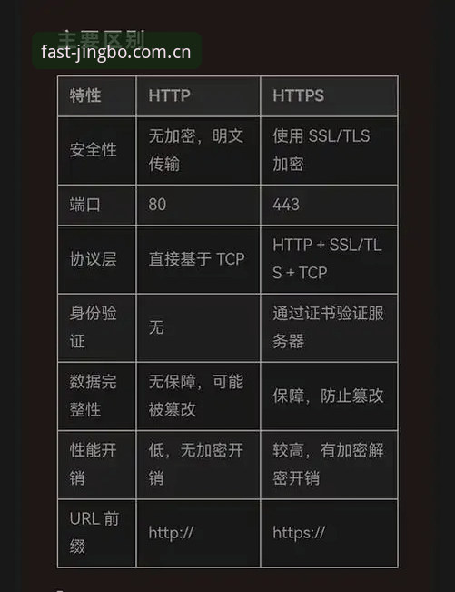 竞博可靠入口与普通入口大对比：哪个才是真正安全的登录通道？